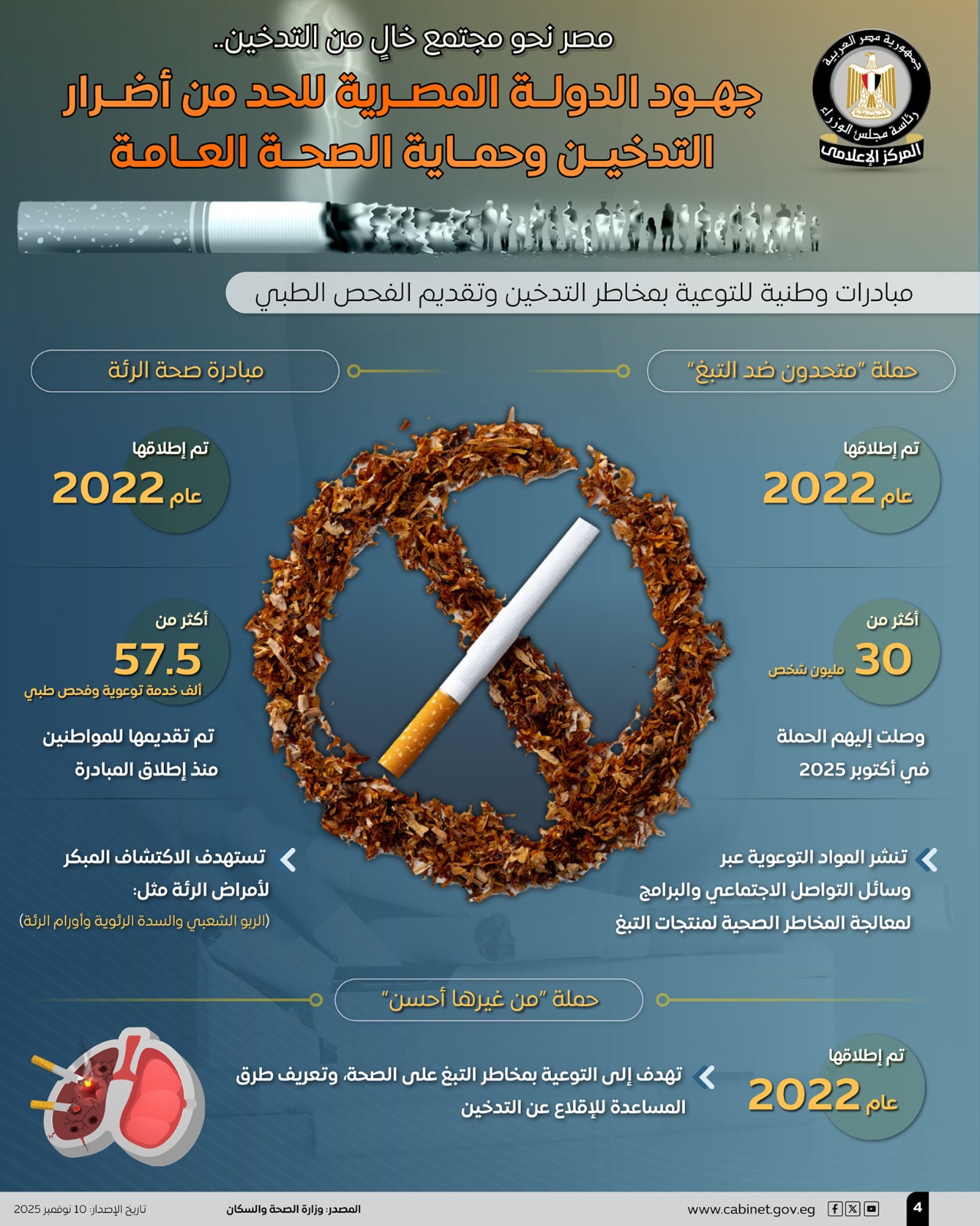 1762768121 91 الحكومة نسبة المدخنين في مصر نزلت لـ 142 في 2024