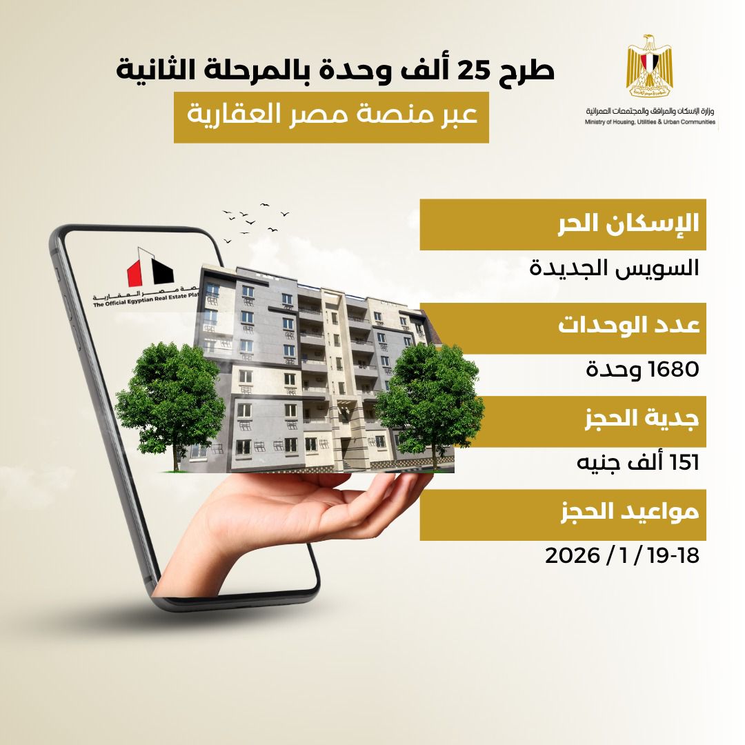 أماكن طرح 25 ألف وحدة سكنية في المرحلة الثانية عبر منصة مصر العقارية تفاصيل 6 1762971146 796 أماكن طرح 25 ألف وحدة سكنية في المرحلة الثانية عبر
