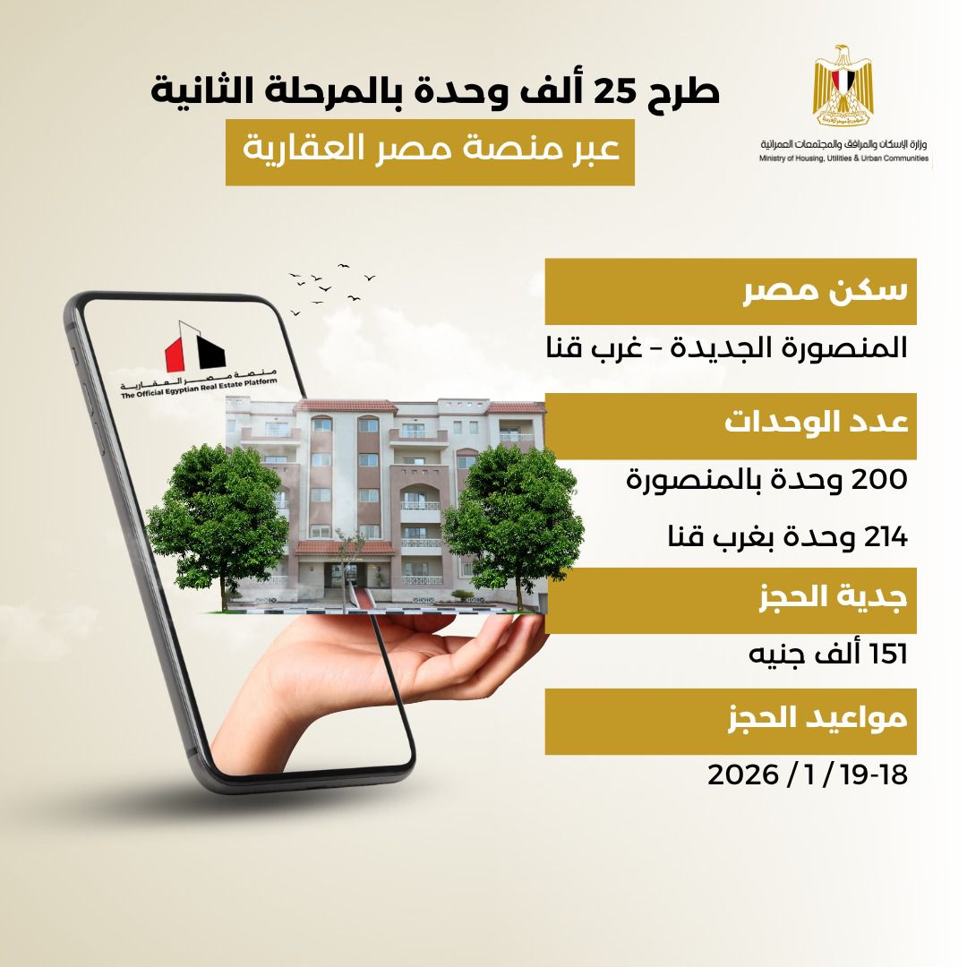 أماكن طرح 25 ألف وحدة سكنية في المرحلة الثانية عبر منصة مصر العقارية تفاصيل 5 1762971146 989 أماكن طرح 25 ألف وحدة سكنية في المرحلة الثانية عبر