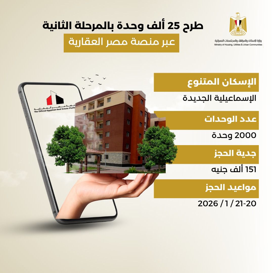 أماكن طرح 25 ألف وحدة سكنية في المرحلة الثانية عبر منصة مصر العقارية تفاصيل 7 1762971147 745 أماكن طرح 25 ألف وحدة سكنية في المرحلة الثانية عبر