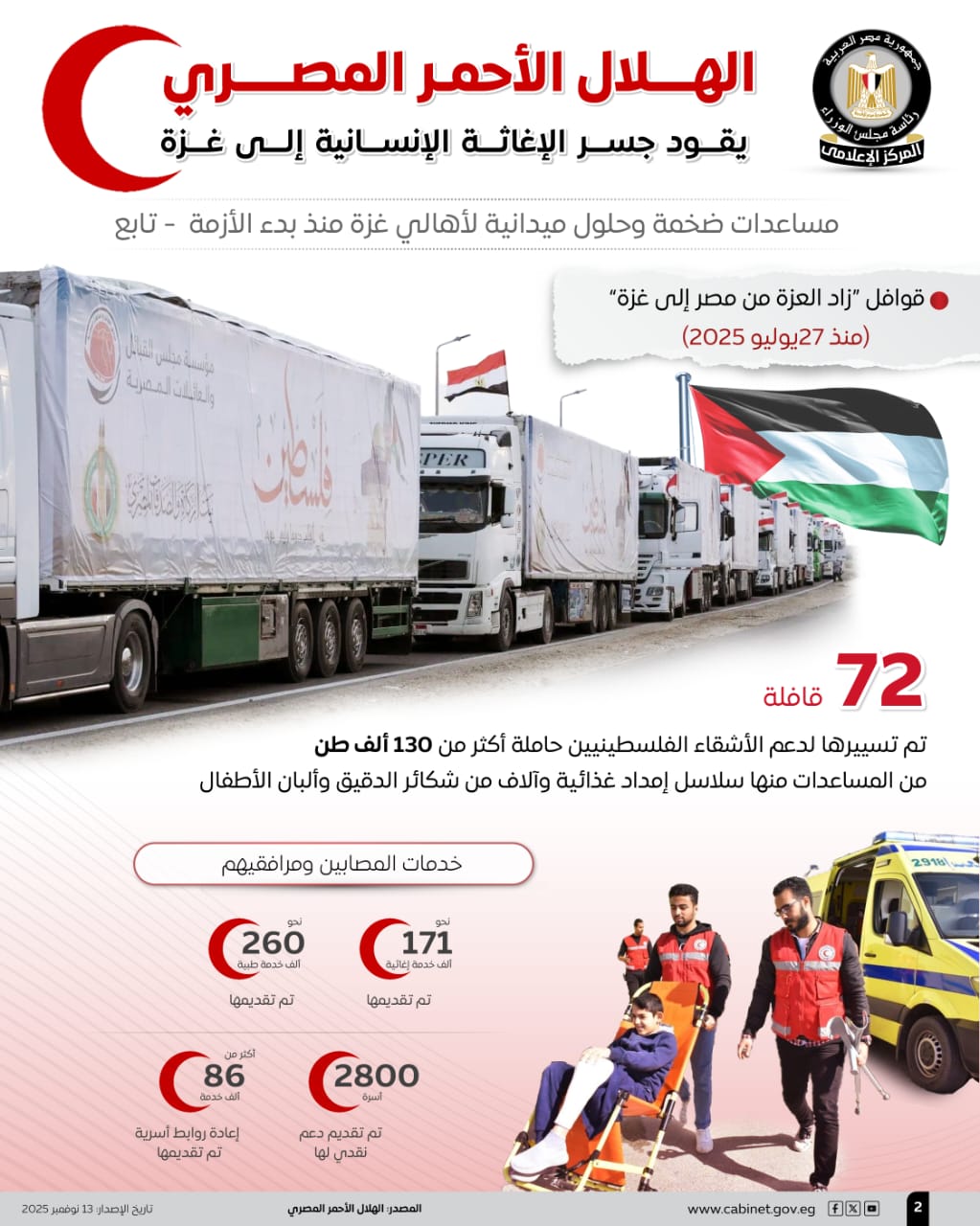 1763034977 668 الهلال الأحمر المصري يمد جسر المساعدة الإنسانية لغزة بالإنفوجراف