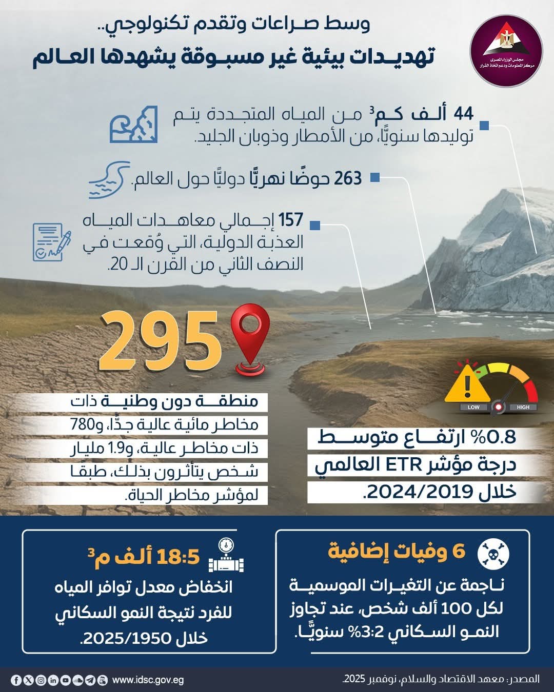 1763119109 349 إنفوجراف استثمارات البنية الأساسية في الاتصالات وصلت لـ 6 مليارات