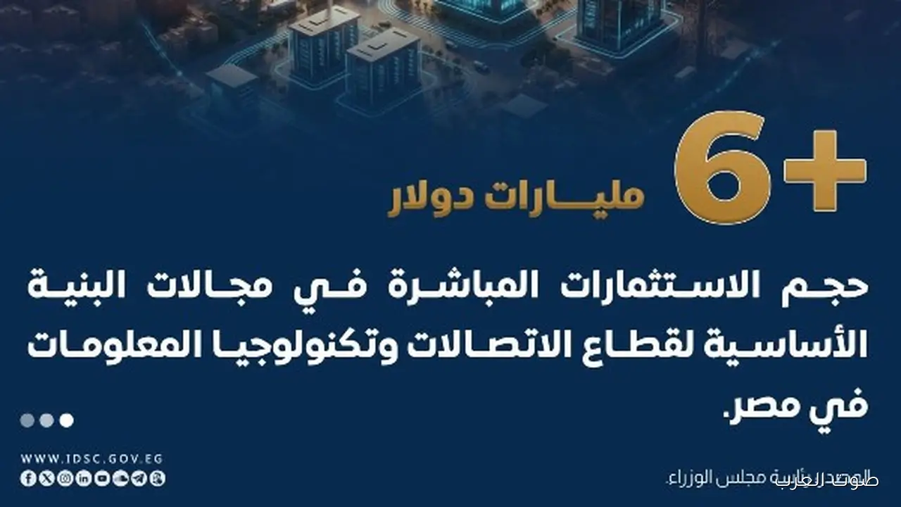 1763119110 إنفوجراف استثمارات البنية الأساسية في الاتصالات وصلت لـ 6 مليارات