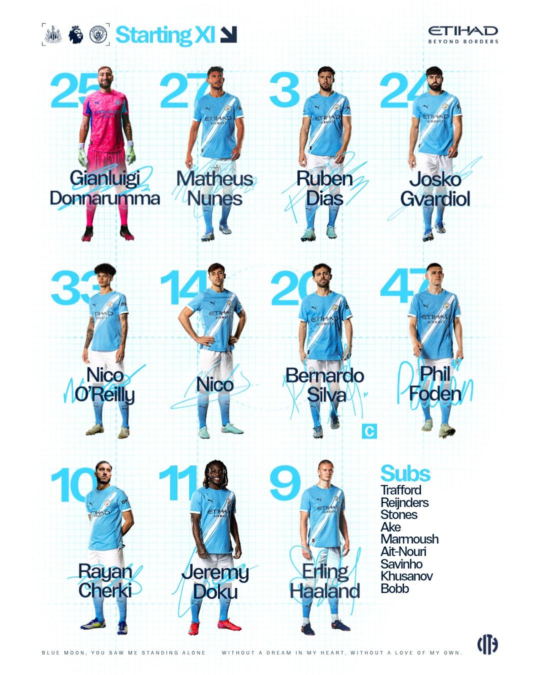 تشكيل مان سيتي