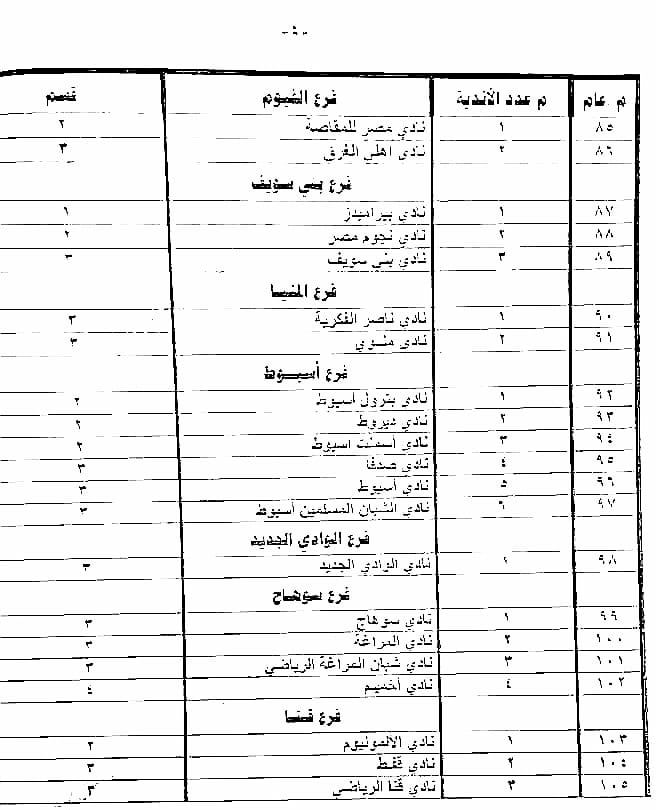 1763903180 186 الأندية اللي تقدر تحضر الجمعية العمومية لاتحاد الكرة والورق المطلوب