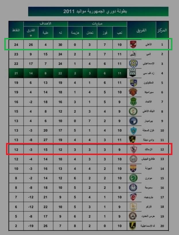1763967202 578 أرقام الأهلي والزمالك في بطولات الشباب والناشئين وأهم التفاصيل