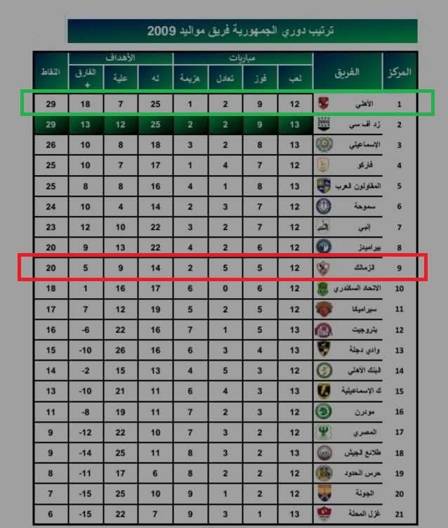 1763967203 758 أرقام الأهلي والزمالك في بطولات الشباب والناشئين وأهم التفاصيل