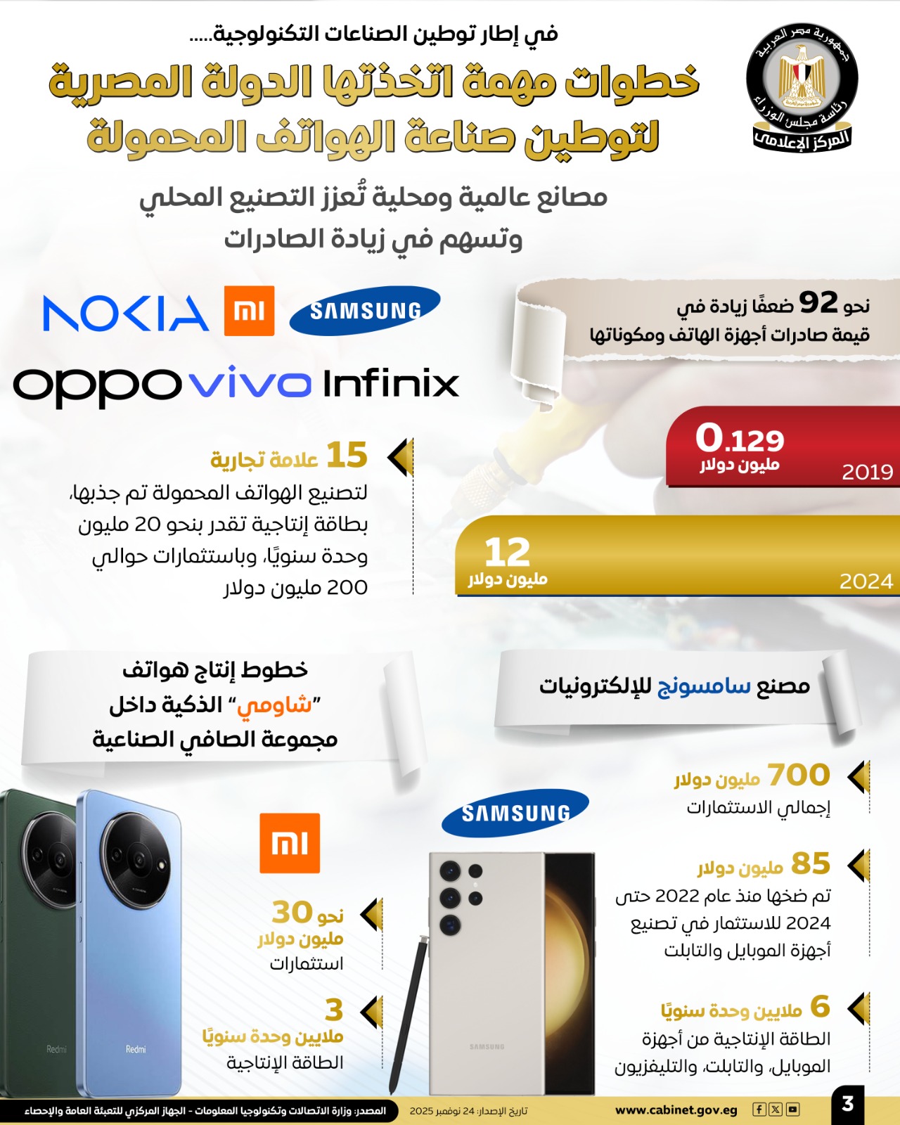 1763979687 951 الوزراء الدولة عملت خطوات مهمة علشان تدعم صناعة الموبايلات هنا