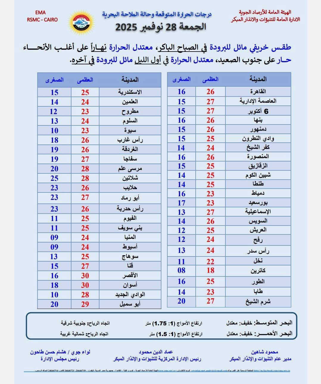 شبورة مائية