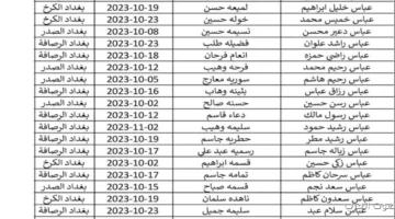 أسماء المشمولين بالرعاية الاجتماعية 2025
