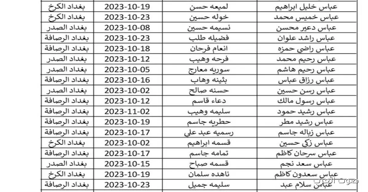 الوجبة الأخيرة.. موعد إعلان أسماء المشمولين بالرعاية الاجتماعية 2025 يثير تساؤلات المواطنين