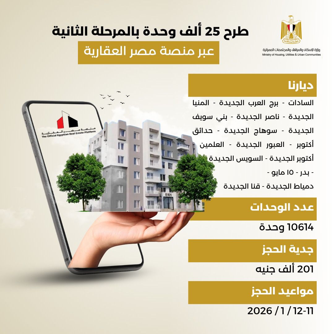 أماكن طرح 25 ألف وحدة سكنية في المرحلة الثانية عبر