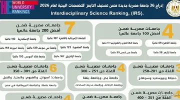 إضافة 36 جامعة مصرية جديدة كل التفاصيل عن تصنيف التايمز