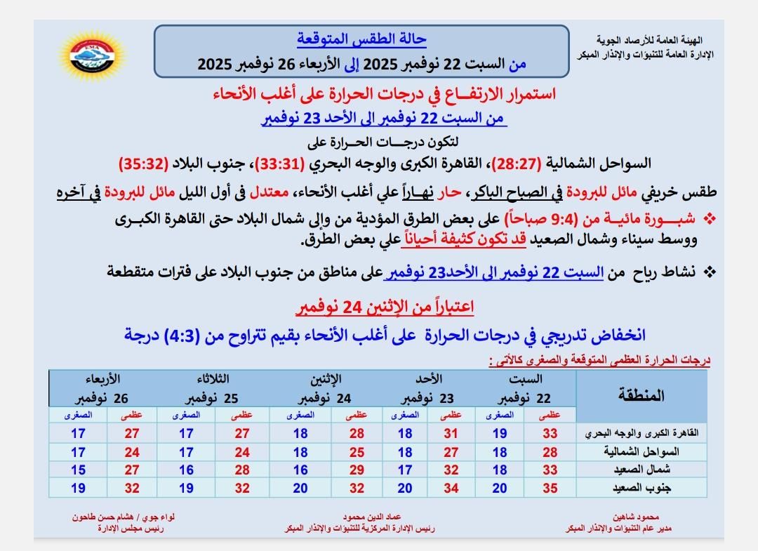 صورة للشبورة المائية