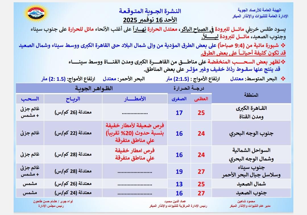 صورة توضيحية لحالة الطقس