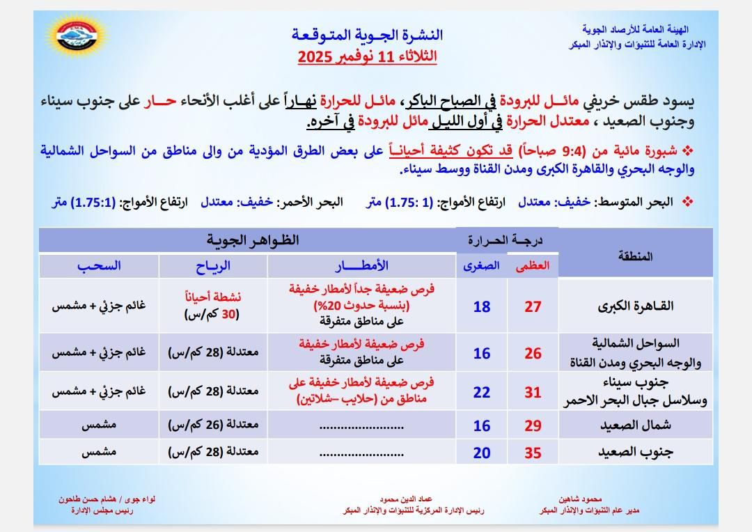 صورة توضح حالة الطقس