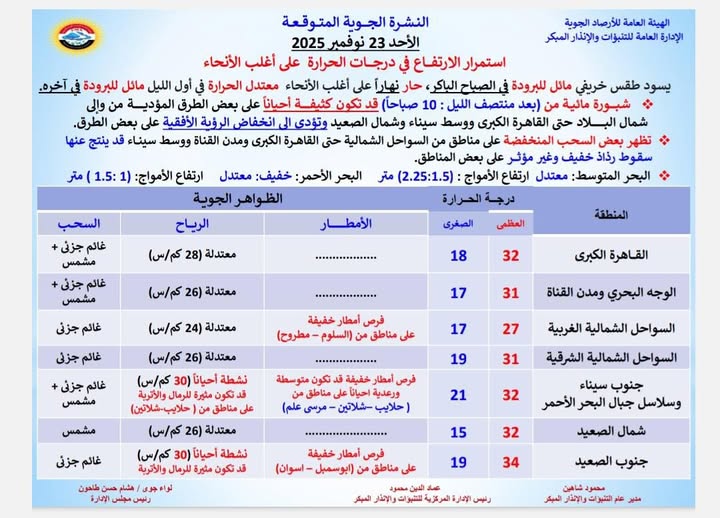 توقعات الطقس