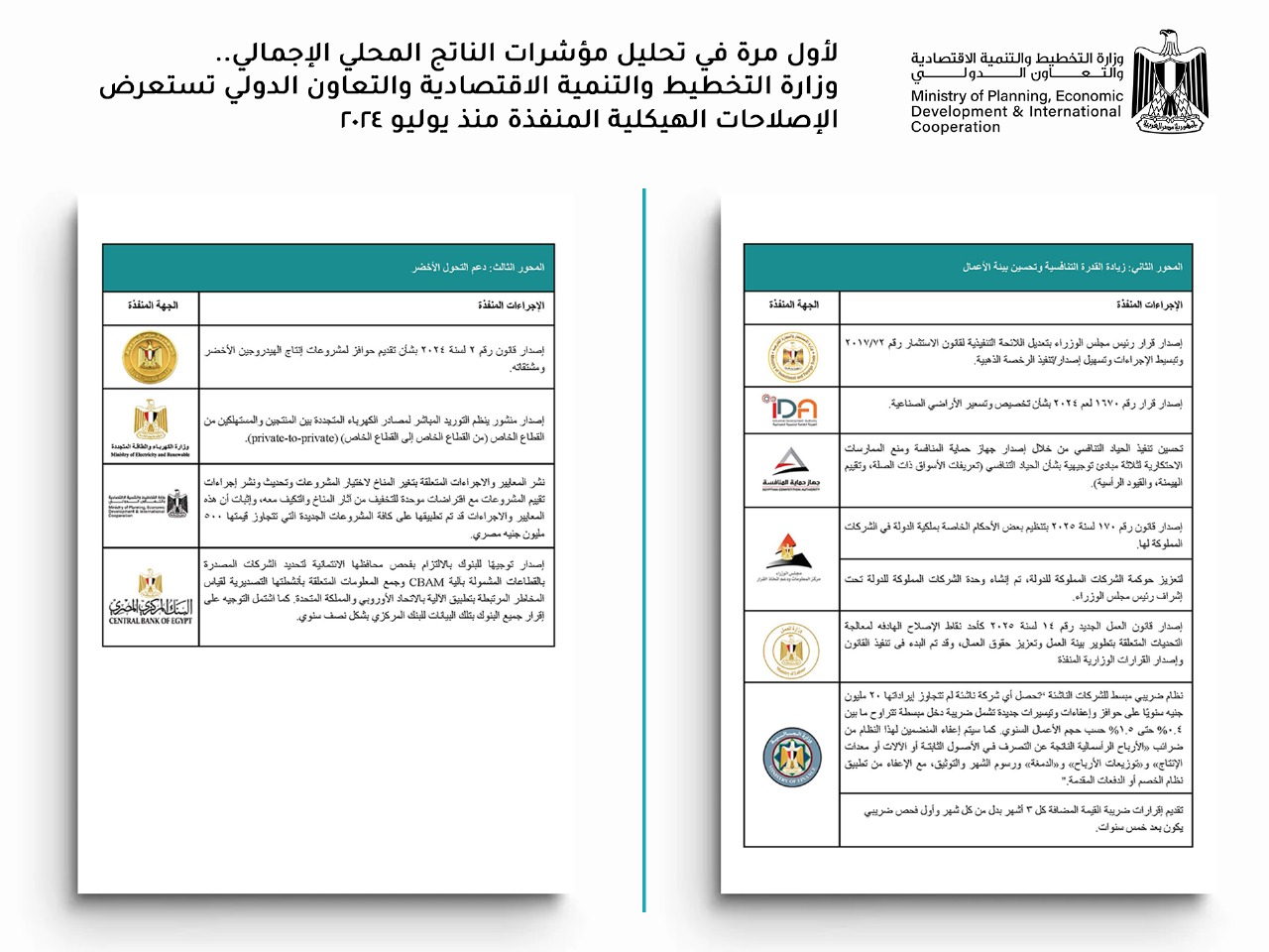 صورة تعبر عن الإصلاحات الاقتصادية