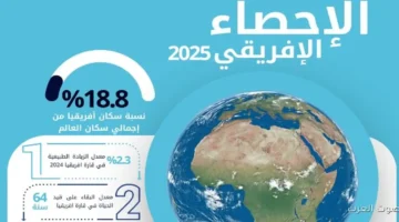 بمناسبة يوم الإحصاء الإفريقي… أفريقيا هتكون حوالي خمس سكان العالم