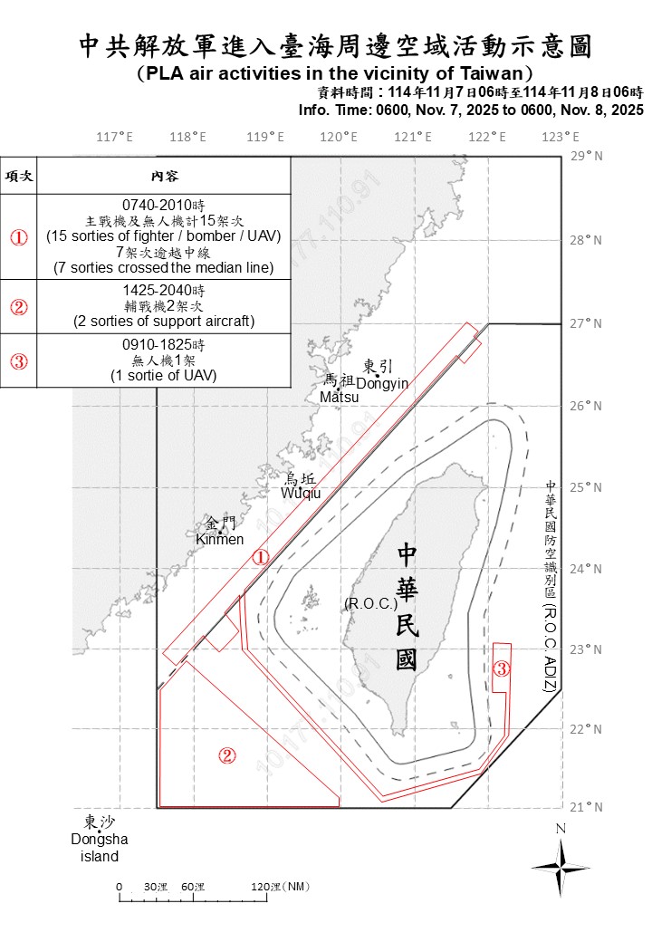 تايوان تراقب 18 طيارة عسكرية صينية و8 سفن