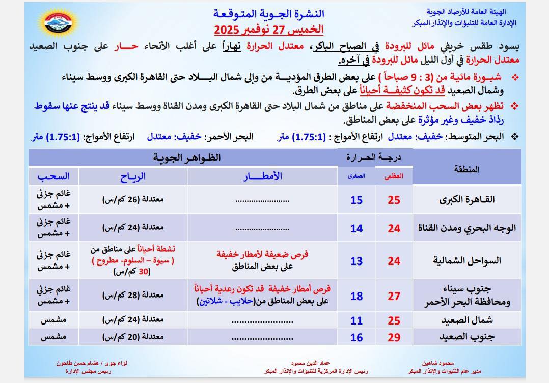 أمطار رعدية