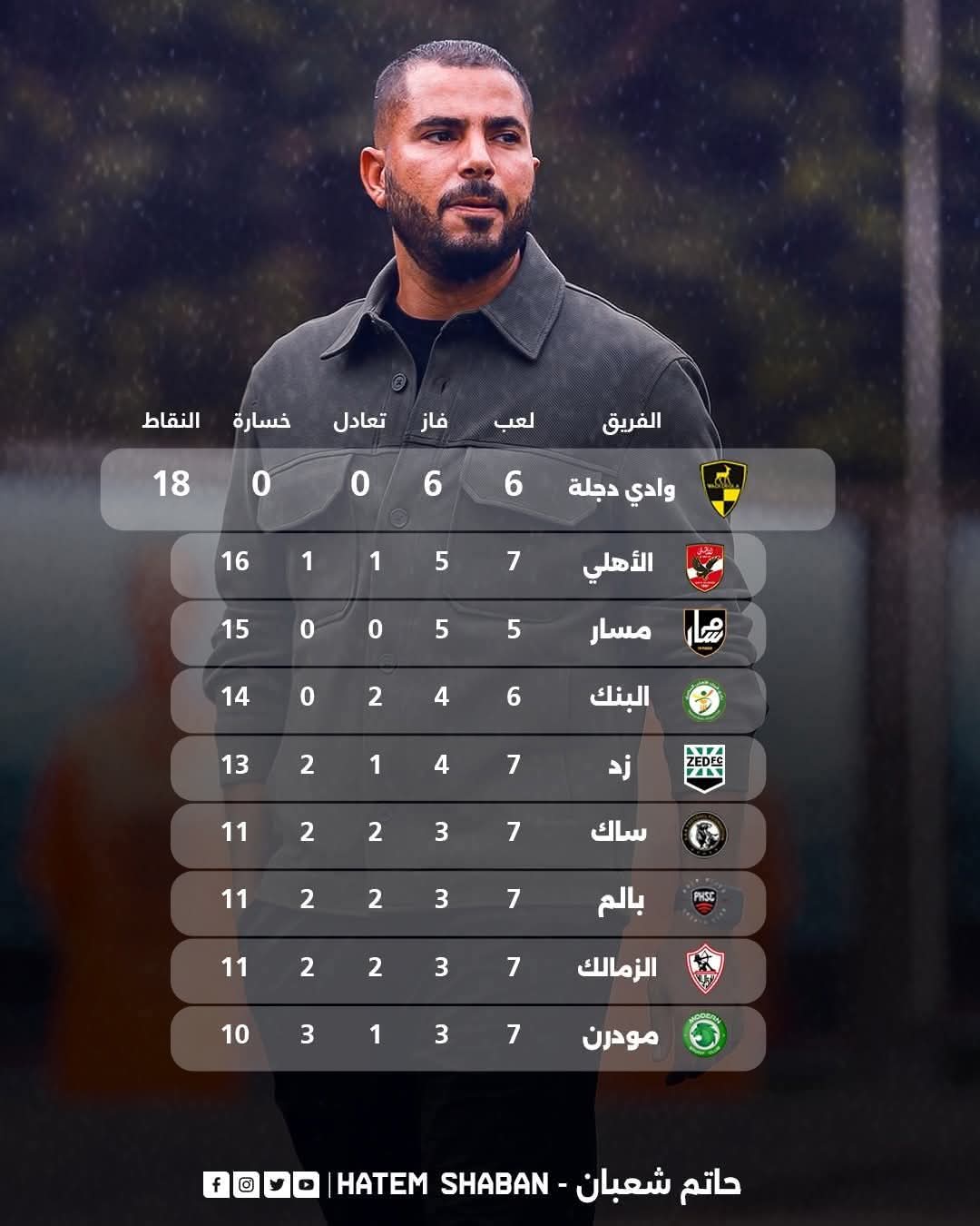 ترتيب دوري كرة القدم للسيدات