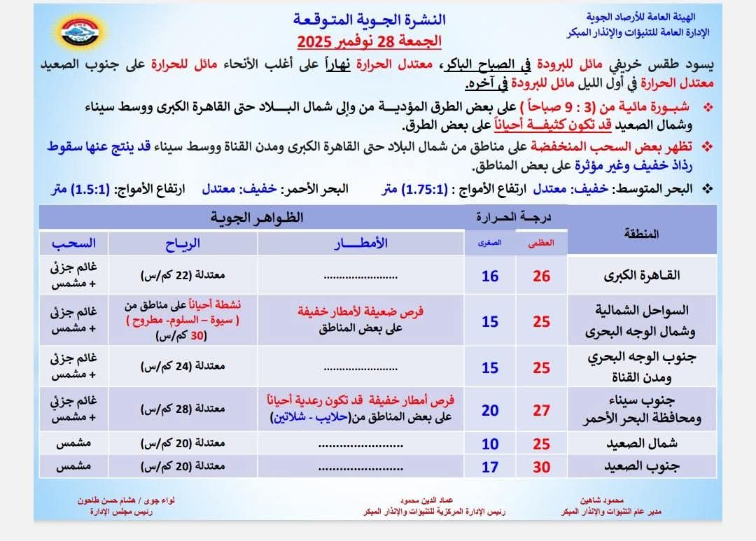 الطقس في مصر