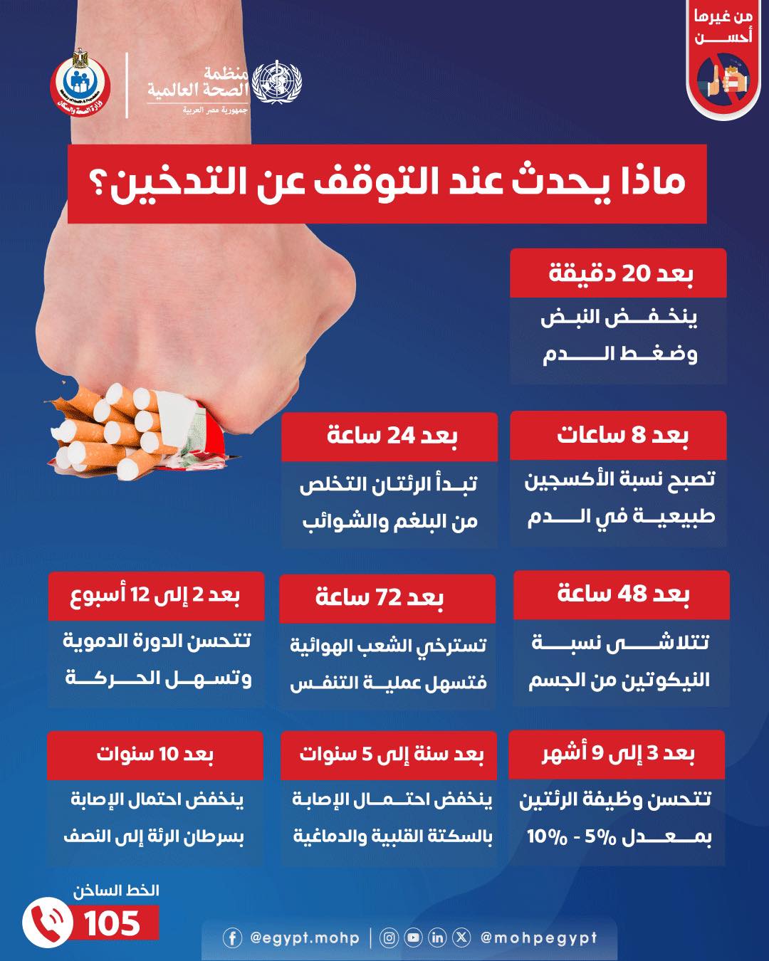 تغيرات كبيرة بتحصل لما تبطل تدخين