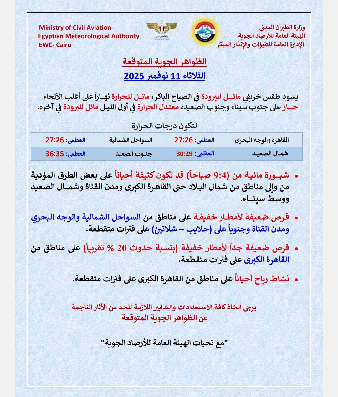 جو النهارده: شبورة جامدة الصبح ومطر خفيف متوقع في المناطق دي 3 الجو في مصر