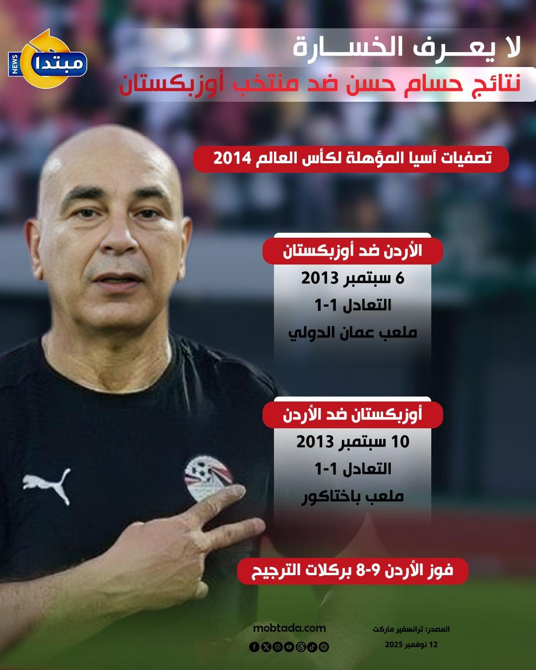 نتائج حسام حسن ضد منتخب أوزبكستان