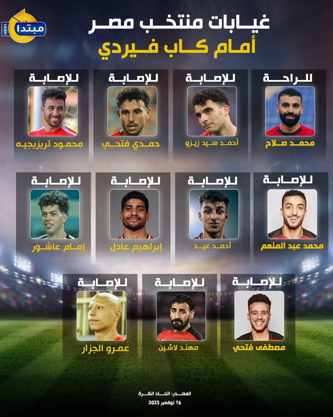 قائمة نجوم مصر الغائبين بسبب الإصابة