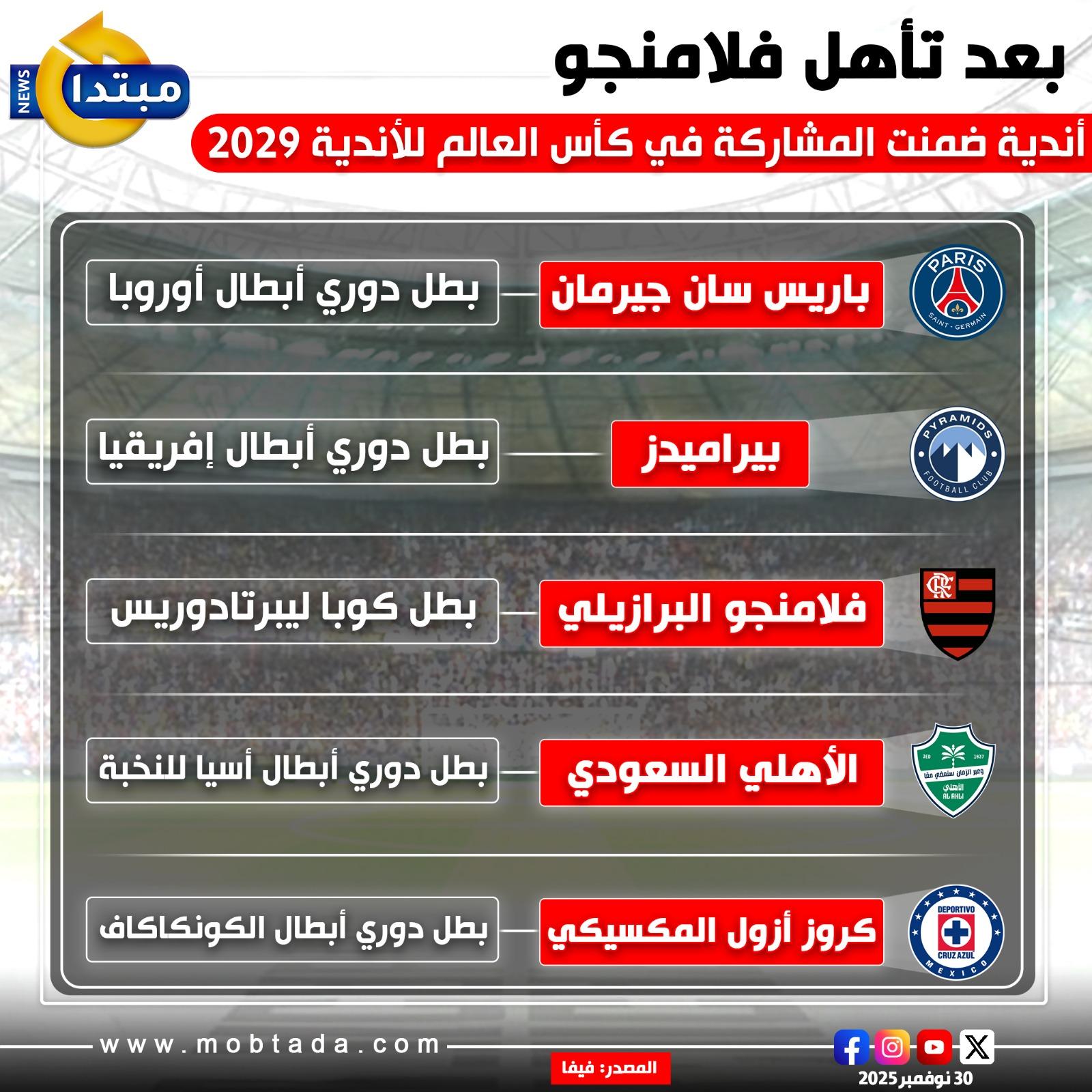 فلامنجو اتأهل.. شوف الأندية اللي ضمنت المشاركة في مونديال الأندية 2029 3 الأندية التي ضمنت التأهل لـ مونديال 2029