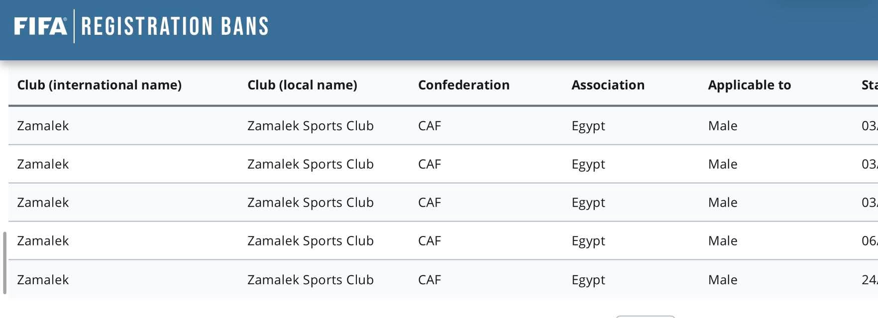 فيفا يعلن وقف قيد الزمالك لثلاث مرات وارتفاع القضايا لـ5