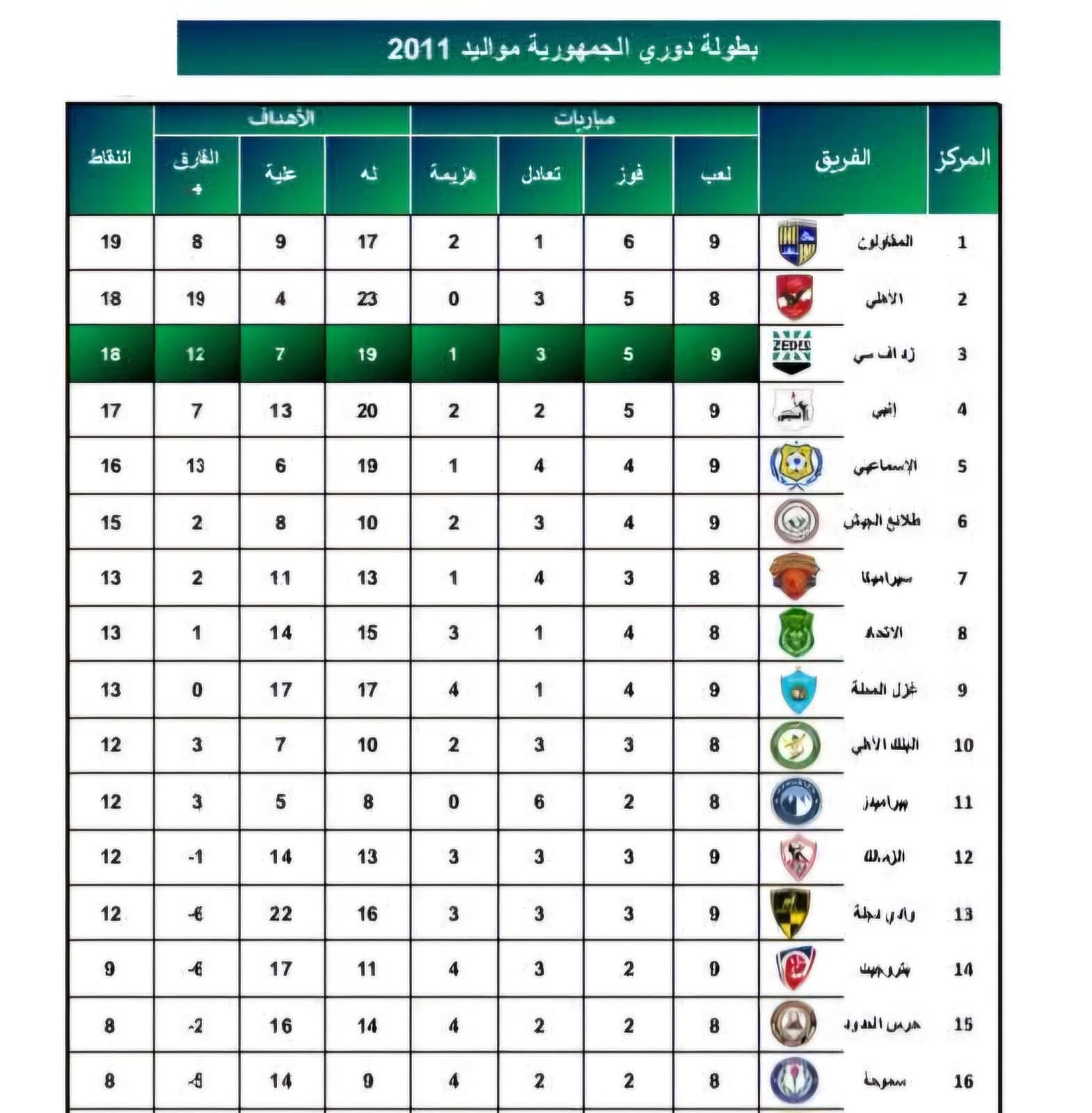 قبل السوبر النهائي خالد طلعت يكشف عن مفاجأة للأهلي