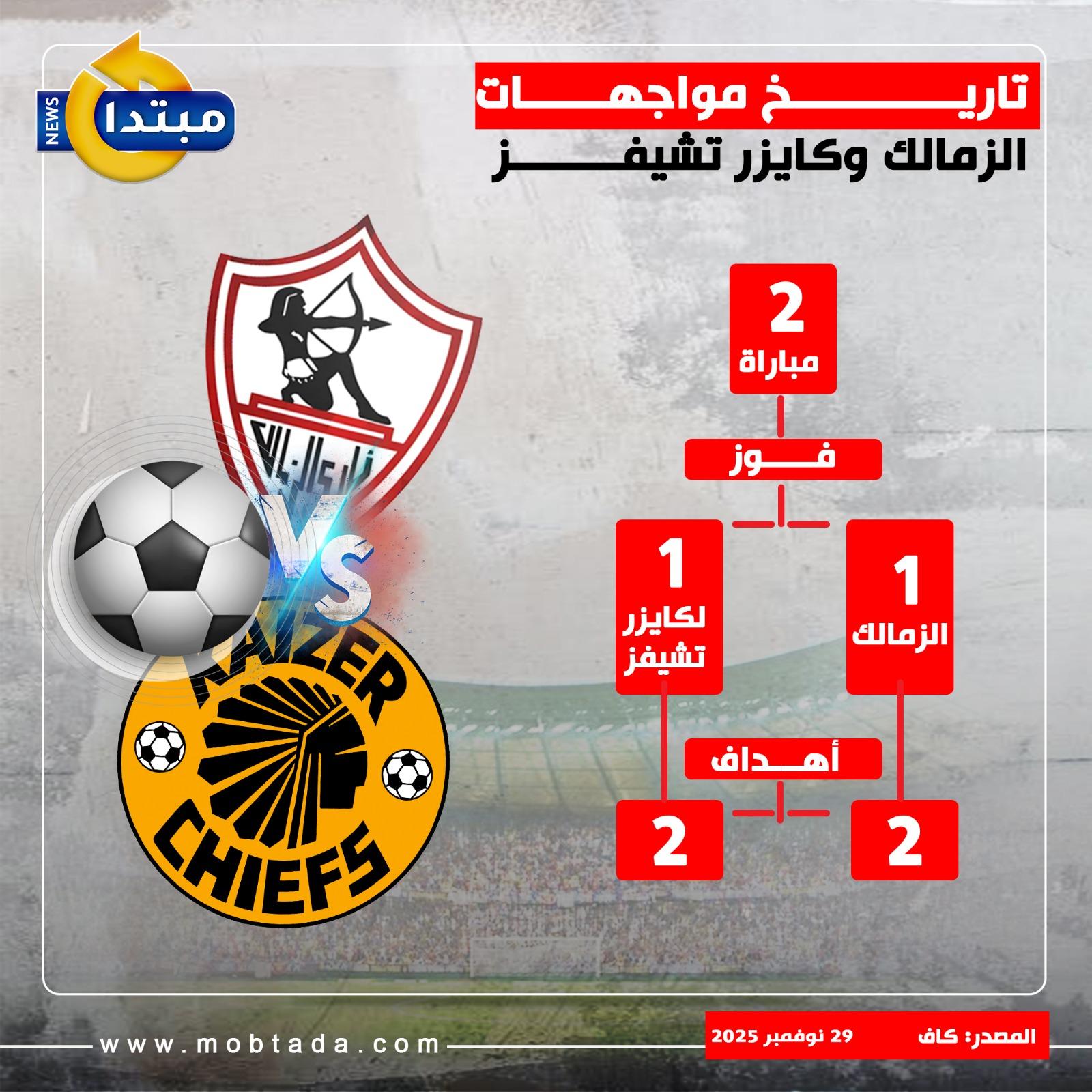 تاريخ مواجهات الزمالك وكايزر تشيفز