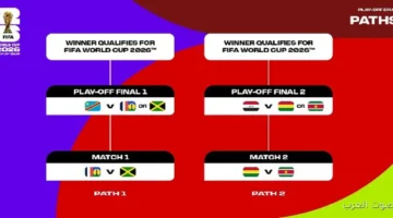 كل التفاصيل عن قرعة الملحق العالمي المؤهل لكأس العالم 2026