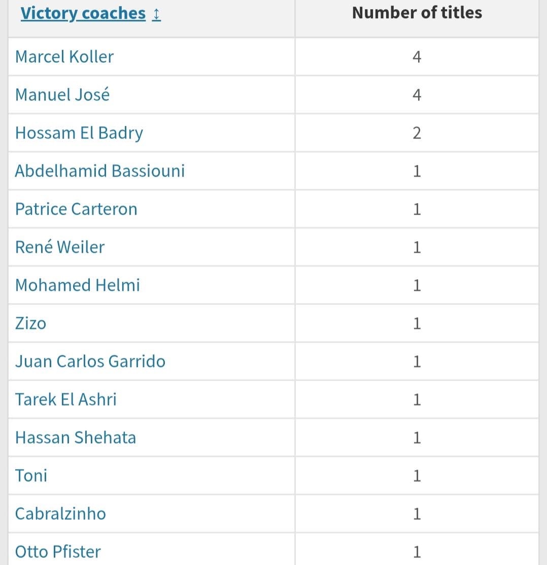 مباراة الأهلي وسيراميكا كليوباترا