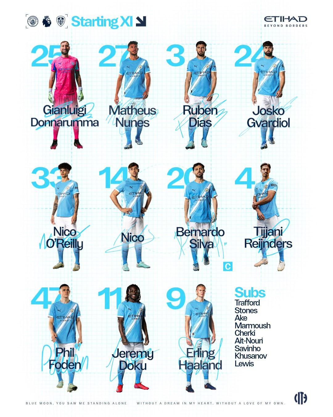 تشكيل مان سيتي