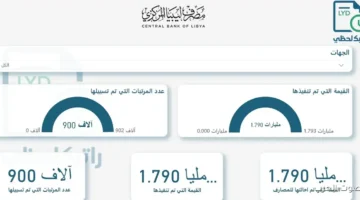 مصرف ليبيا المركزي