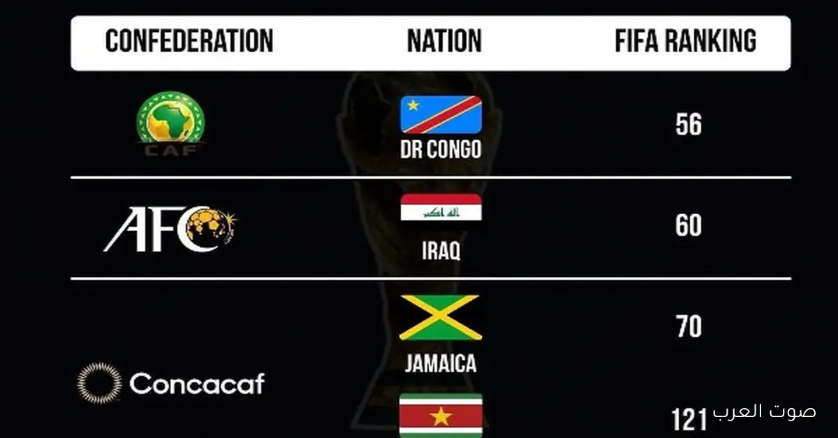 منتخبات بنما وهايتي وجزيرة كوراساو تتأهل لكأس العالم رسميًا.. كل التفاصيل