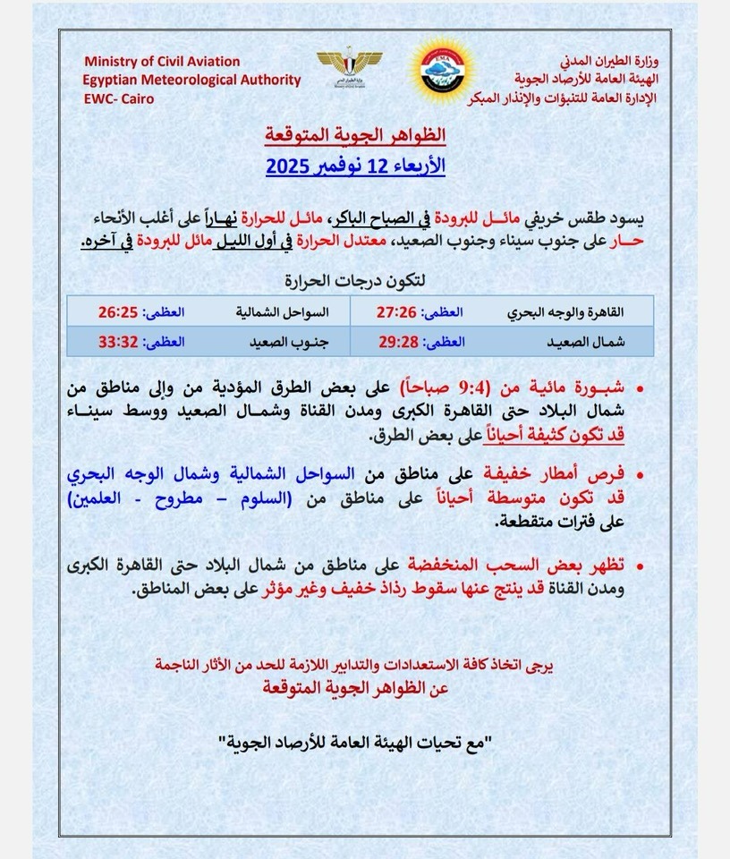 حالة الطقس