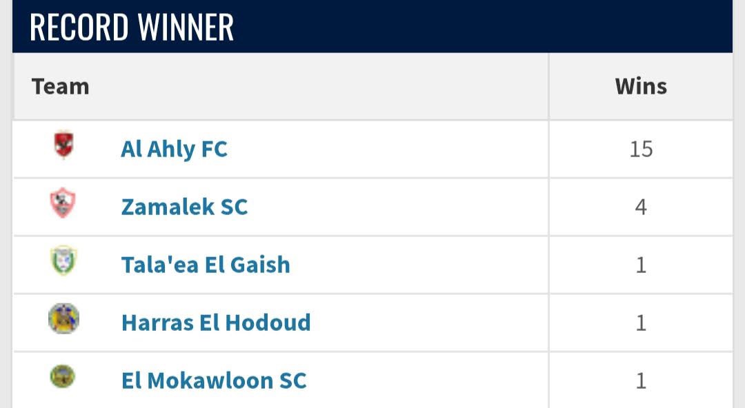 مهيب عبد الهادي يشارك جمهور الكورة قائمة الفائزين بالسوبر المصري