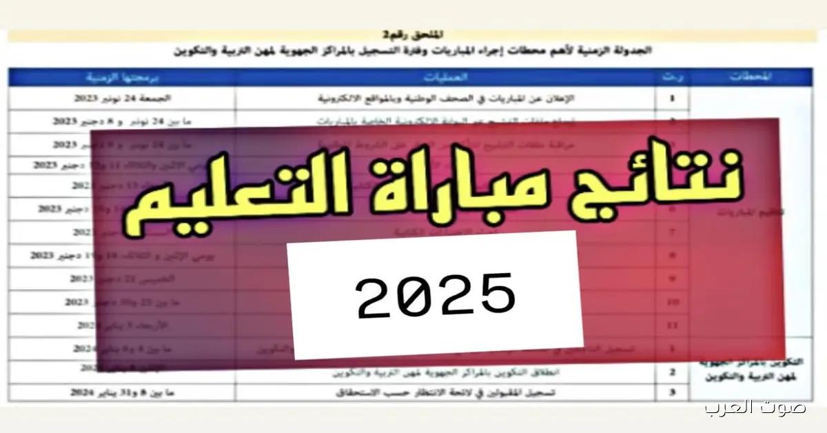 نتائج الامتحانات الكتابية لمباراة التعليم دورة نونبر 2025 وخطوات الاستعلام عبر البوابة الإلكترونية men.gov.ma