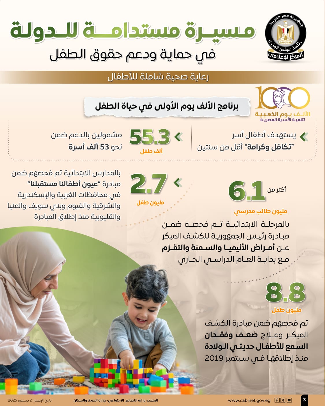 1764671676 598 بالإنفوجراف الحكومة بتستعرض جهودها المستمرة في حماية ودعم حقوق الأطفال