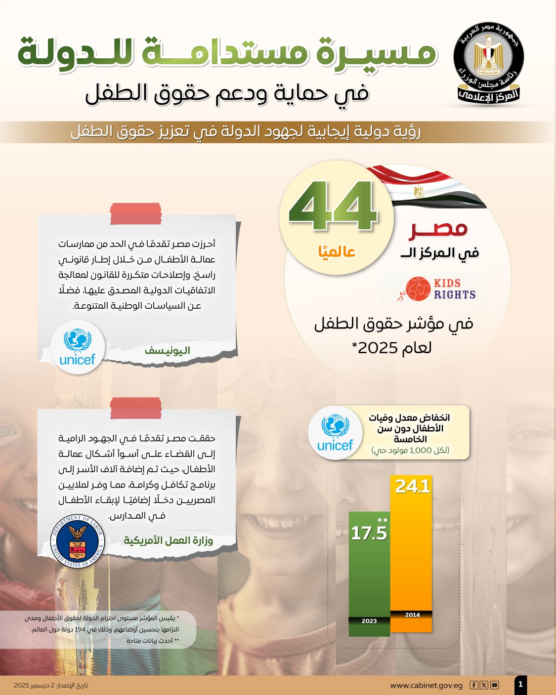 1764671676 653 بالإنفوجراف الحكومة بتستعرض جهودها المستمرة في حماية ودعم حقوق الأطفال