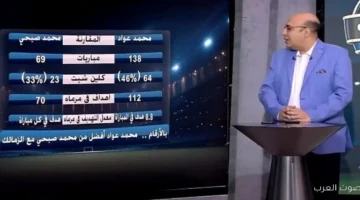 1764813981 عواد ولا محمد صبحي؟ شوفوا الأرقام مين فيهم الأفضل