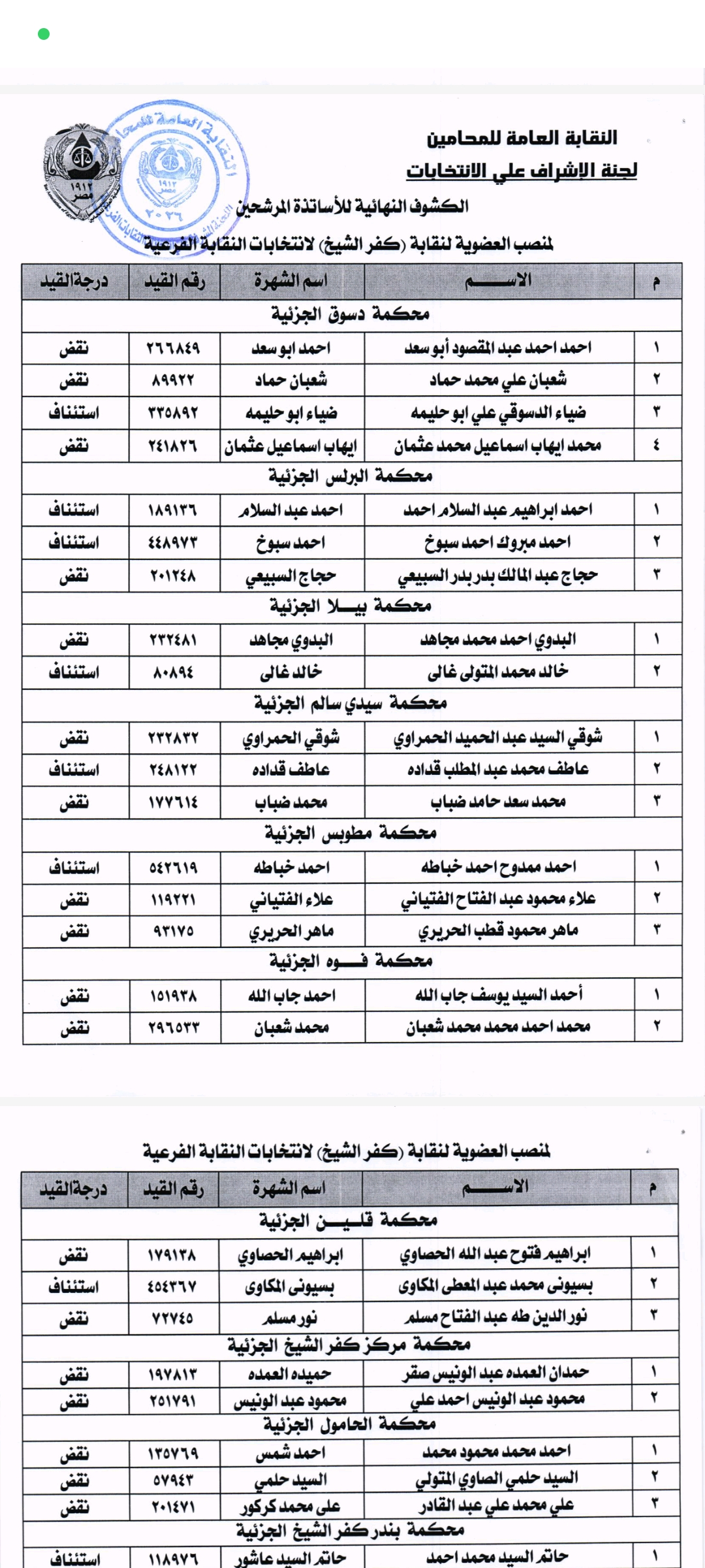 1764872546 814 بالأسماء المحامين أعلنوا عن مرشحي انتخابات النقابات الفرعية