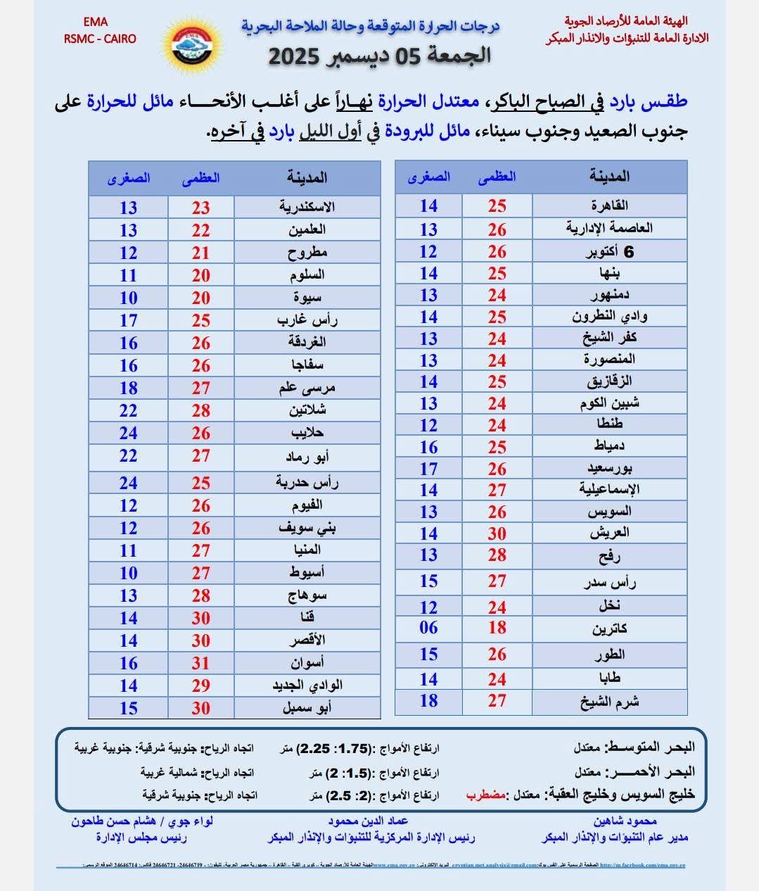 1764878426 584 منخفض قطبي جاي في الطريق وهيخلي البلد تحت خطر موجة