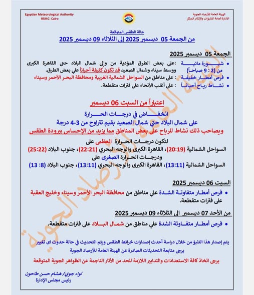 توقعات الطقس