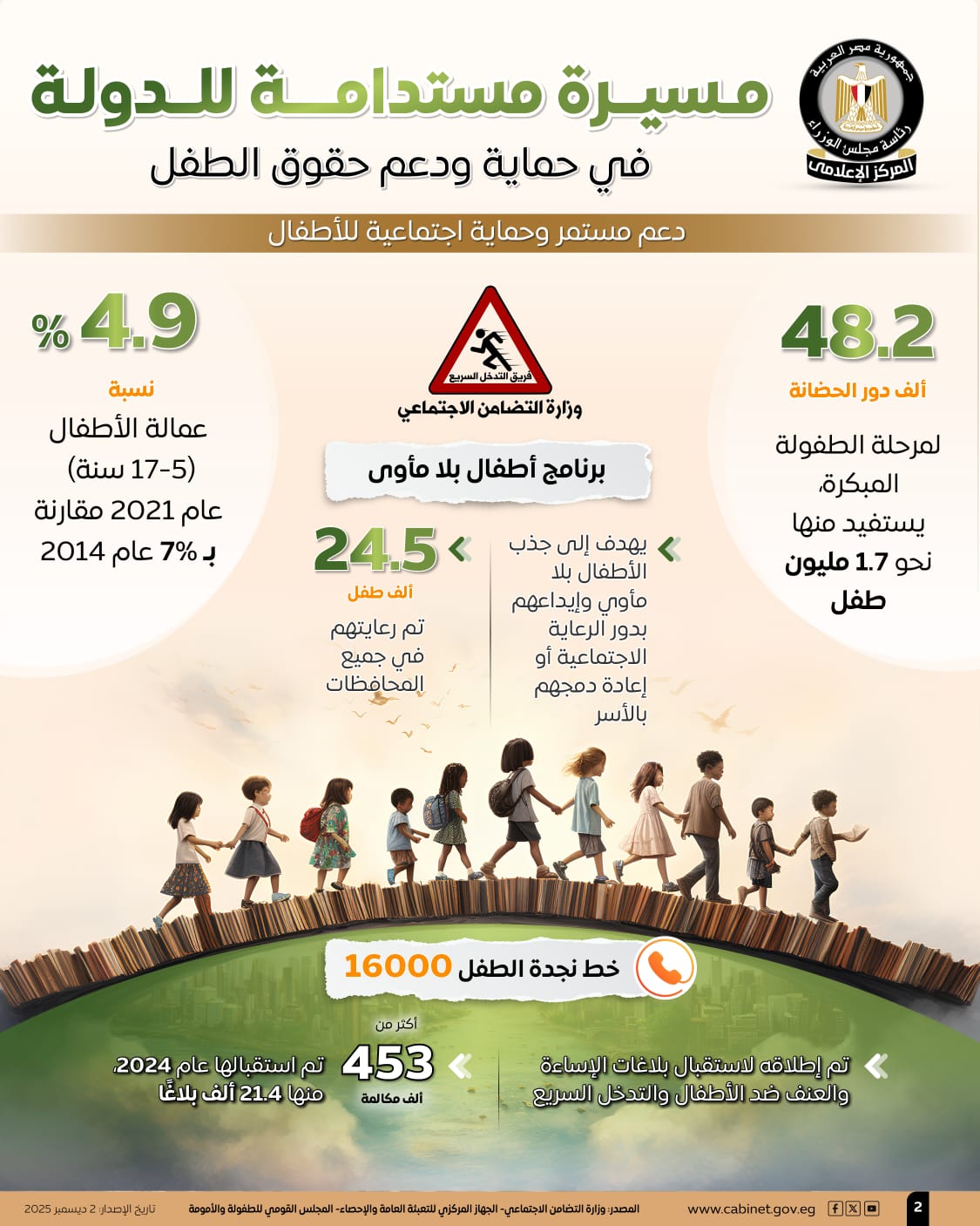 بالإنفوجراف الحكومة بتستعرض جهودها المستمرة في حماية ودعم حقوق الأطفال